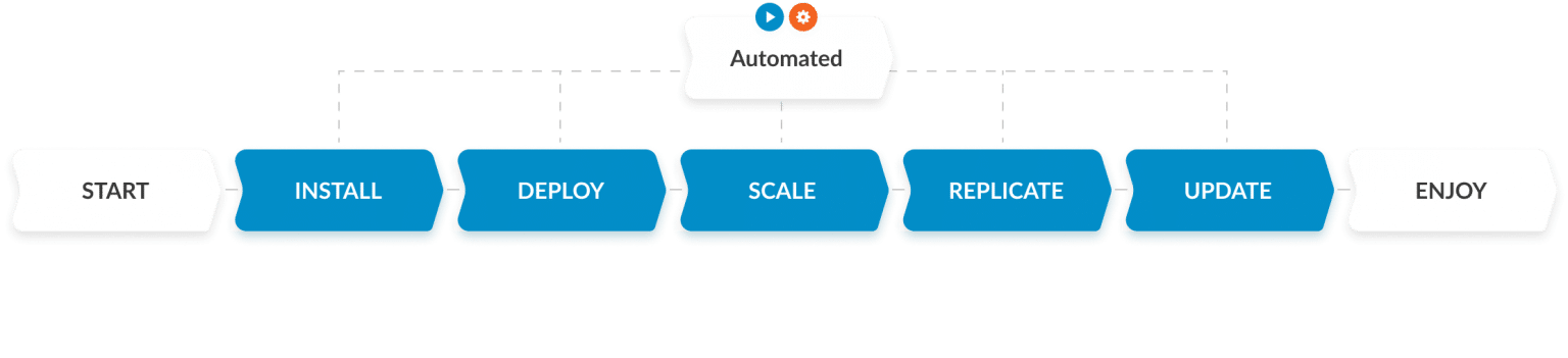 Platform Layanan Cloud Computing Terefisien di Indonesia | Dewacloud