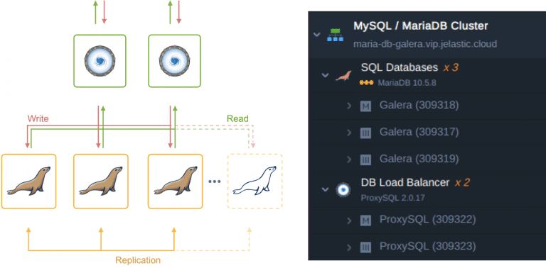 topology galera - cara install mysql