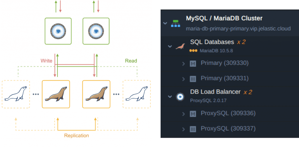 topology primary primary - cara install mysql