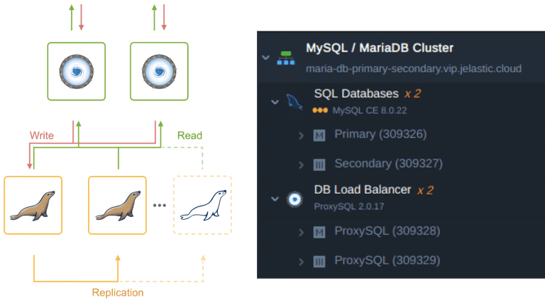 topology primary secondary - cara install mysql