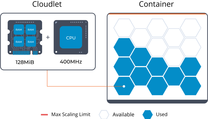 Cloudlet-and-Container-1-1.png